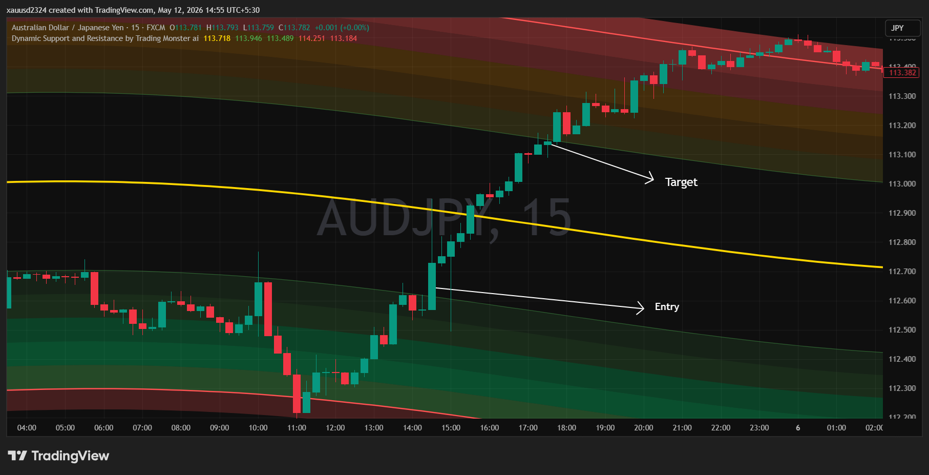 Buy Trade